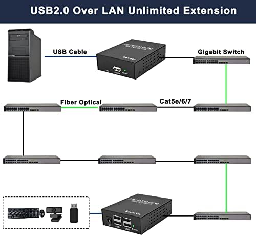 USB produžni kabel LornCeng za povezivanje RJ45 kroz Cat5e /6/7 dužine do 492 metara / 150 m, 4-port USB 2.0, USB, Ethernet-produžni