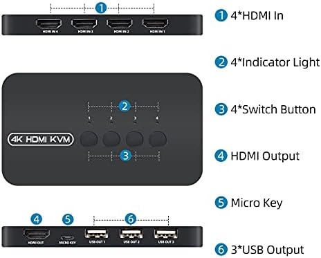 KVM switch sa 4 priključka, HDMI USB Switcher 4K @ 30 Hz za 4 računala, zajednički koriste 1 HD monitor i 3 USB uređaja Tipkovnica,