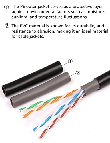 Ntzndz cat6 vanjski kabel od ethernet kabela 200ft, dvostruke jakne, izravan ukop, u zidu/tlu, UTP, mreža, internet, POE, otporni na