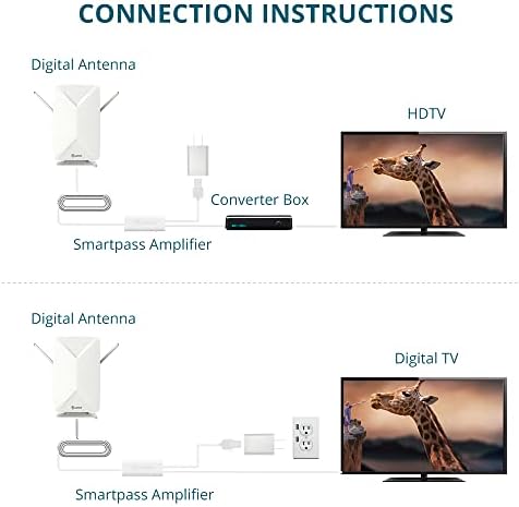 Navijač svesmjerna TV antena - AT -406BV HD antena ravna ploča SmartPass Pojačana digitalna unutarnja/vanjska antena, White